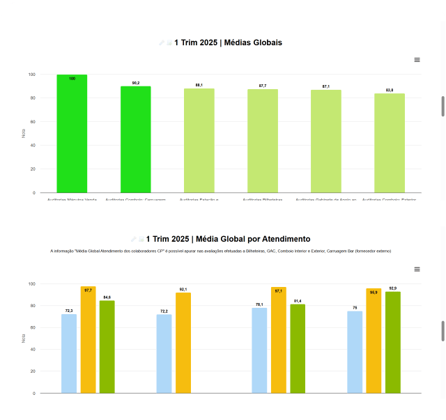 rhmais-cm-dashboard-2